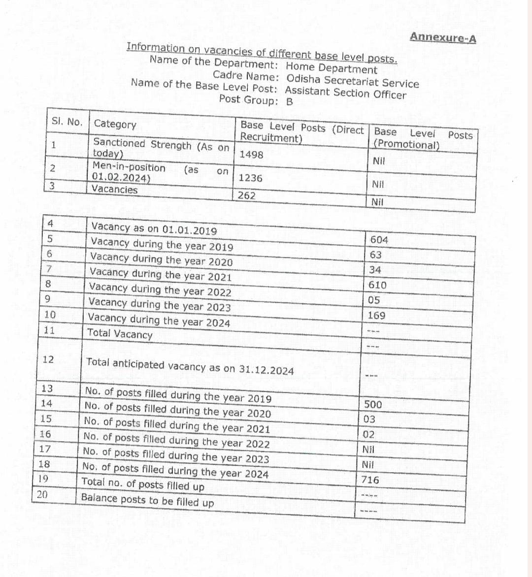 Odisha Study Point Odisha Police Recruitment 2024 Vacancy Update