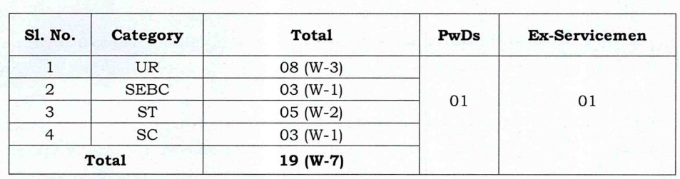 Odisha Study Point  Odisha High Court Translator Recruitment 2024, Application form, Elgibility Details