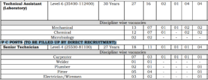 BIS Recruitment 2024 Notification Out