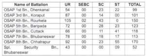 OSAP IRB Constable Recruitment 2024