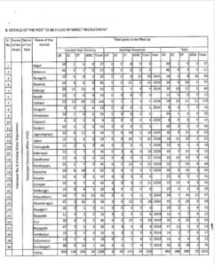 OSSSC PEO New Recruitment 2025
