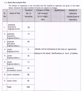 OLIC Recruitment 2025