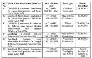 OSSC AUGUST SEPTEMBER EXAM CALENDAR OUT