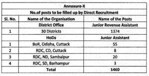 OSSSC JRA Recruitment 1460 Post